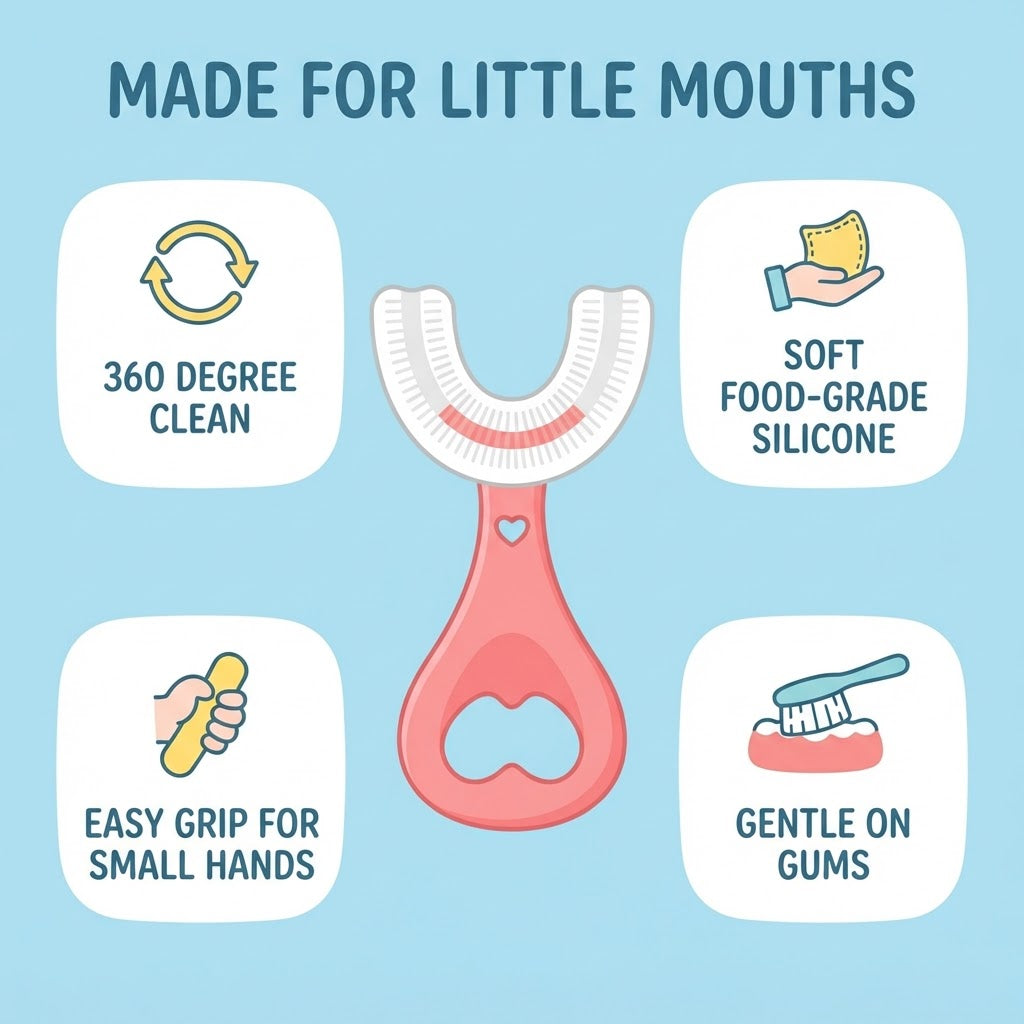 Infographic showing 360 degree clean, soft food-grade silicone, easy grip and gentle on gums